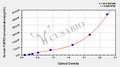 Human Fibroblast growth factor receptor 3(FGFR3) ELISA kit