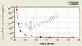 Mouse Fibrinogen-like protein 1(FGL1) ELISA kit
