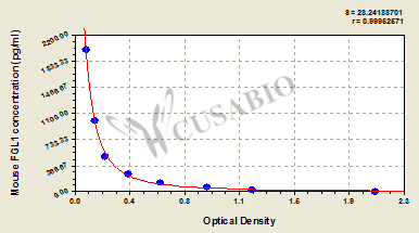 Mouse Fibrinogen-like protein 1(FGL1) ELISA kit