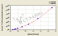 Human Folliculin(FLCN) ELISA kit