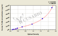 Human Filamin-A(FLNA) ELISA kit