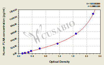 Human Filamin-A(FLNA) ELISA kit