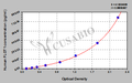 Human Flotillin-1(FLOT1) ELISA kit