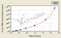 Human Fragile X mental retardation 1 protein(FMR1) ELISA kit