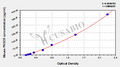 Mouse Fibronectin type III domain-containing protein 5(FNDC5) ELISA kit