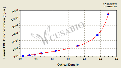 Human Glutamate carboxypeptidase 2(FOLH1) ELISA kit