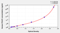 Human Folate receptor alpha(FOLR1) ELISA kit