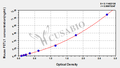 Mouse Follistatin-related protein 1(FSTL1) ELISA kit