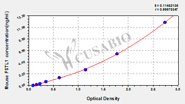 Mouse Follistatin-related protein 1(FSTL1) ELISA kit