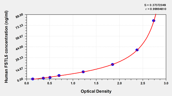 Human Follistatin-related protein 5(FSTL5) ELISA kit
