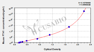 Mouse Ferritin heavy chain(FTH1) ELISA kit