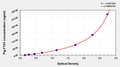 Pig Ferritin heavy chain(FTH1) ELISA kit