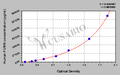 Human Furin(FURIN) ELISA kit