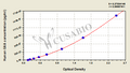 Human Lysosomal alpha-glucosidase(GAA) ELISA kit