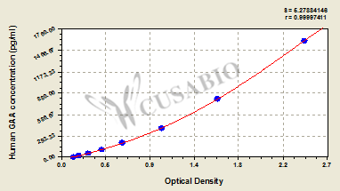 Human Lysosomal alpha-glucosidase(GAA) ELISA kit