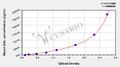 Mouse galanin prepropeptide (GAL) ELISA kit