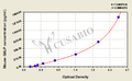 Mouse Galanin-like peptide(GALP) ELISA kit