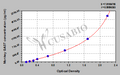 Monkey gastrin (GAST) ELISA kit