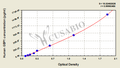 Human Interferon-induced guanylate-binding protein 1(GBP1) ELISA kit