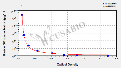 Bovine Vitamin D-binding protein(GC) ELISA kit