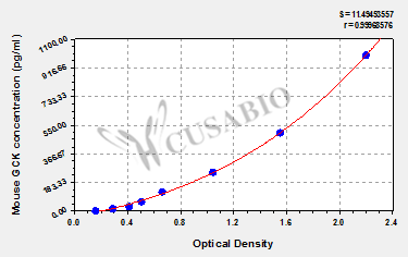 Mouse Glucokinase(GCK) ELISA kit