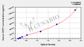Human Growth/differentiation factor 11(GDF11) ELISA kit
