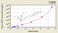 Mouse Growth/differentiation factor 11(GDF11) ELISA kit