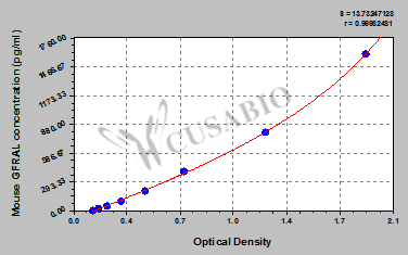 Mouse GDNF family receptor alpha-like(GFRAL) ELISA kit
