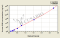 Human Gamma-glutamyl hydrolase(GGH) ELISA kit