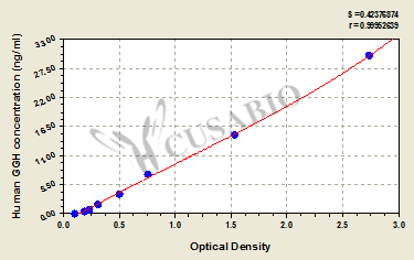 Human Gamma-glutamyl hydrolase(GGH) ELISA kit