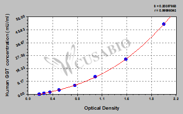 Human gamma glutamyl transpeptidase,GGT ELISA Kit