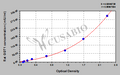 Rat Gamma-glutamyltranspeptidase 1(GGT1) ELISA kit