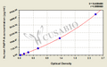Human Growth hormone variant(GH2) ELISA kit