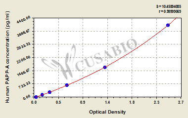 Human Growth hormone variant(GH2) ELISA kit