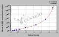 Mouse Glutaredoxin-related protein 5, mitochondrial(GLRX5) ELISA kit