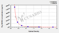 Pig Progonadoliberin-2(GNRH2) ELISA kit