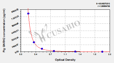 Pig Progonadoliberin-2(GNRH2) ELISA kit