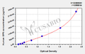Human Platelet glycoprotein VI(GP6) ELISA kit