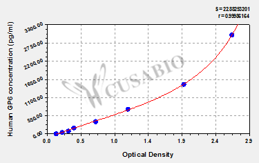 Human Platelet glycoprotein VI(GP6) ELISA kit