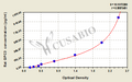 Rat Glypican-3(GPC3) ELISA kit