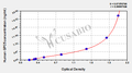 Human glypican 5 (GPC5) ELISA kit