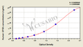 Human glypican 6 (GPC6) ELISA kit