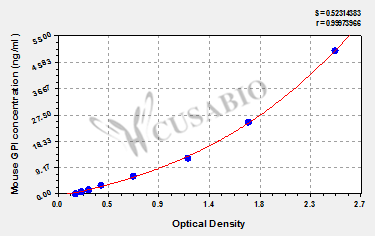 Mouse Glucose-6-phosphate isomerase(GPI) ELISA kit
