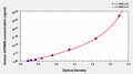Human Transmembrane glycoprotein NMB(GPNMB) ELISA kit