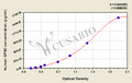 Human Glutathione peroxidase 2(GPX2) ELISA kit