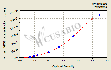 Human Glutathione peroxidase 2(GPX2) ELISA kit