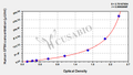 Human Phospholipid hydroperoxide glutathione peroxidase, mitochondrial(GPX4) ELISA kit
