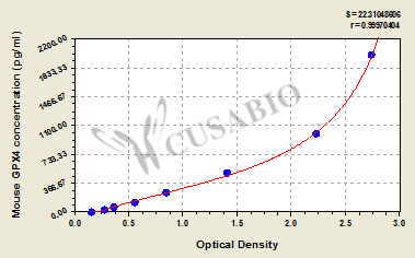 Mouse Phospholipid hydroperoxide glutathione peroxidase, mitochondrial(GPX4) ELISA kit