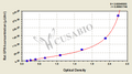 Rat Phospholipid hydroperoxide glutathione peroxidase, mitochondrial(GPX4) ELISA kit