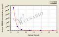 Human Gremlin-2(GREM2) ELISA kit